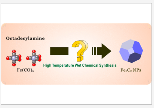 Reconstruction of the Wet Chemical Synthesis Process: The Case of Fe5C2 Nanoparticles.