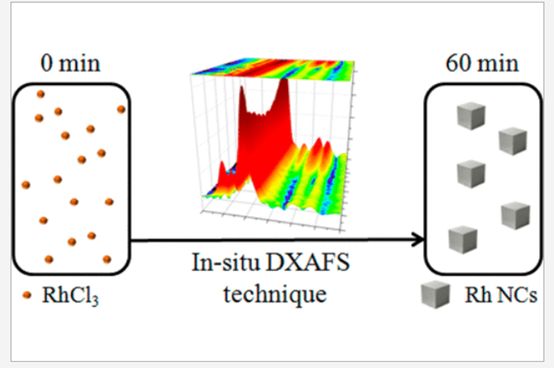 Insights into the formation mechanism of rhodium nanocubes