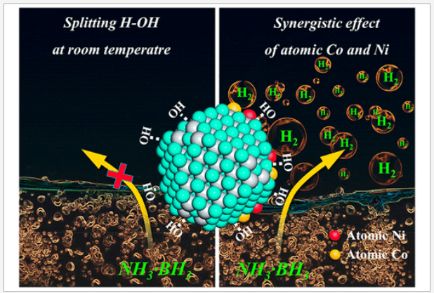 Maximizing the synergistic effect of CoNi catalyst on α-MoC for robust hydrogen production