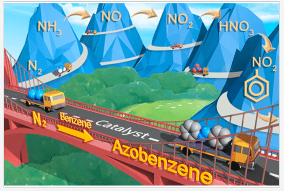 Fixation of N2 into Value-Added Organic Chemicals