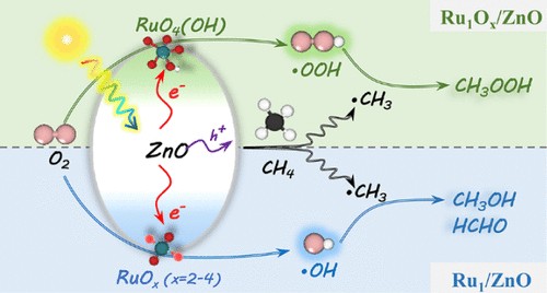 Selective Photocatalytic Aerobic Oxidation of Methane to Methyl Hydroperoxide by ZnO-Loaded Single-Atomic Ruthenium Oxide Catalyst