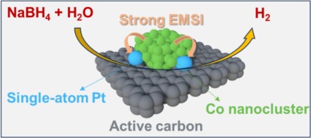 Highly active interface of Carbon-Supported Single-Atom platinum on cobalt nanoclusters for hydrogen production from sodium borohydride hydrolysis